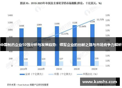 中国制药企业50强分析与发展趋势：领军企业的创新之路与市场竞争力解析