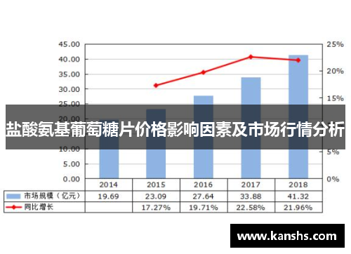 盐酸氨基葡萄糖片价格影响因素及市场行情分析