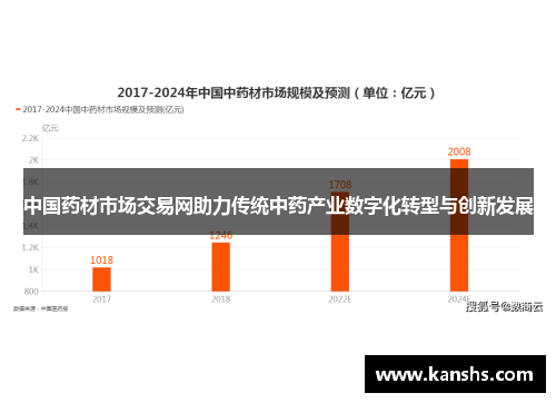 中国药材市场交易网助力传统中药产业数字化转型与创新发展